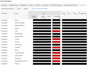 AdWords Leistung nach Bundesländern